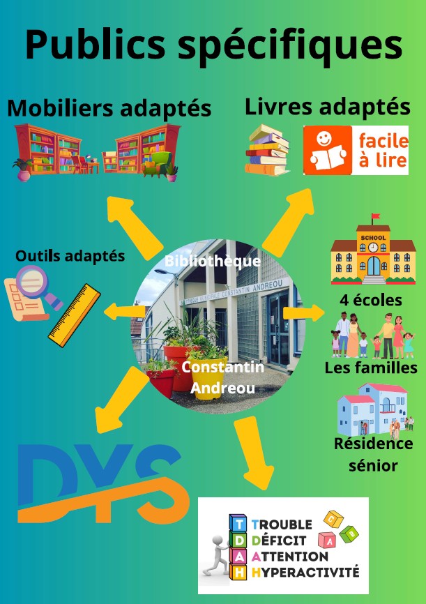 Budget participatif handicap, votez pour le projet!